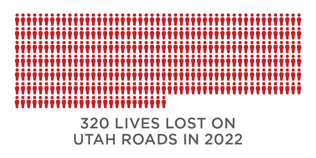 320 Lives Lost on Utah Roads in 2022