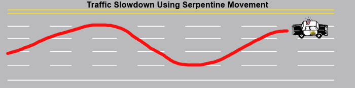 Illustration of serpentine path of traffic slow down
