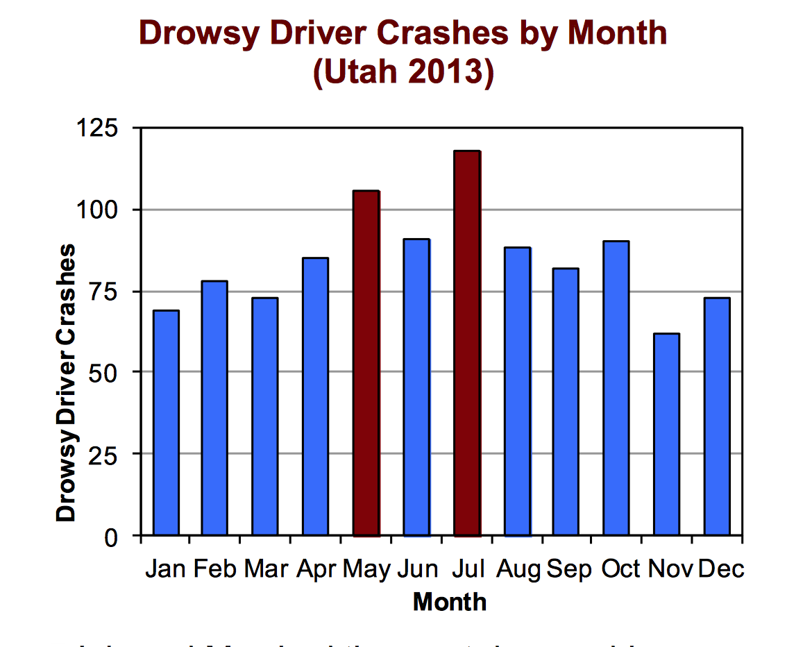 drowsy-driving-dps-highway-safety