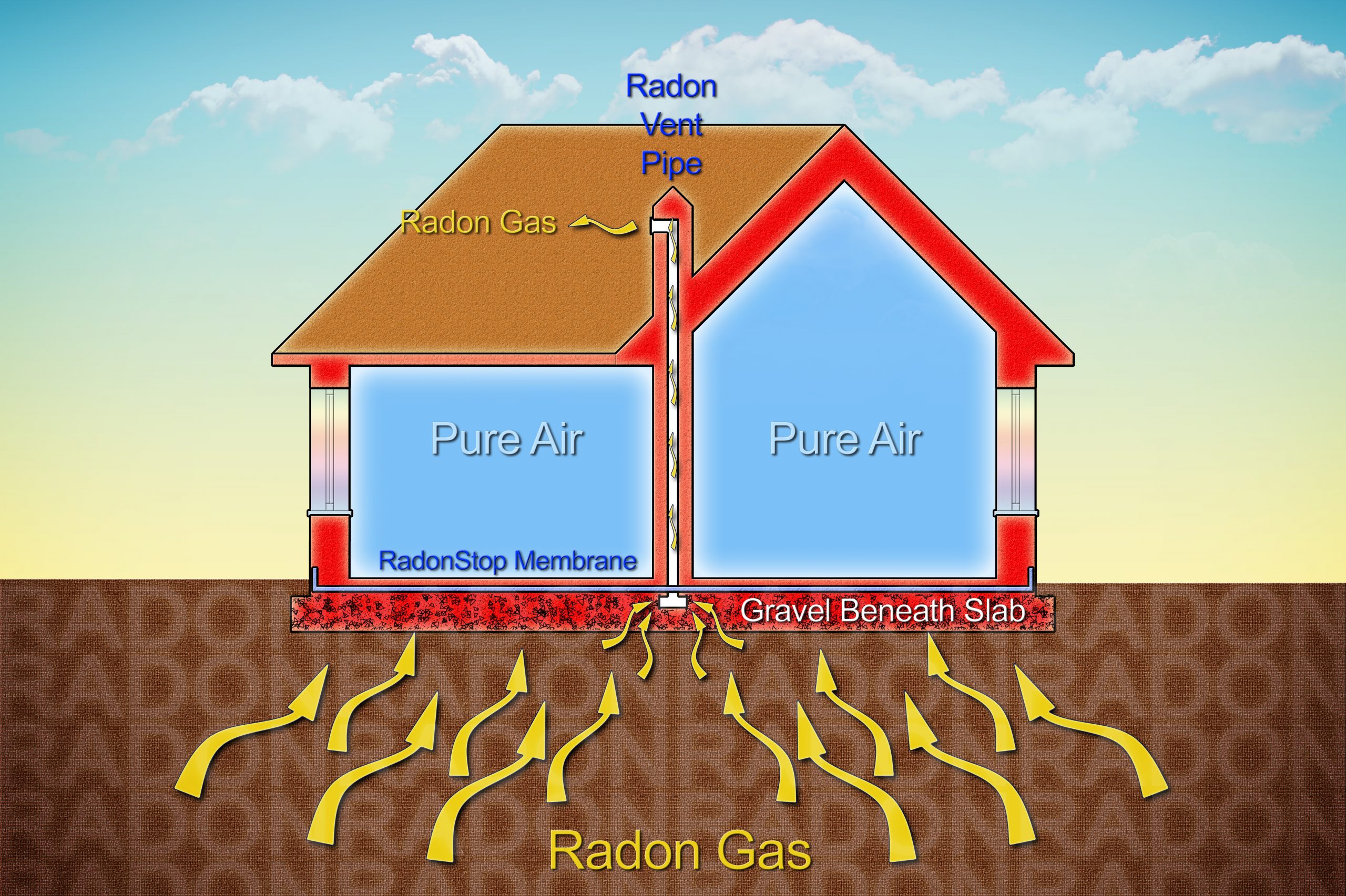 How radon gas leaves earth and enters home