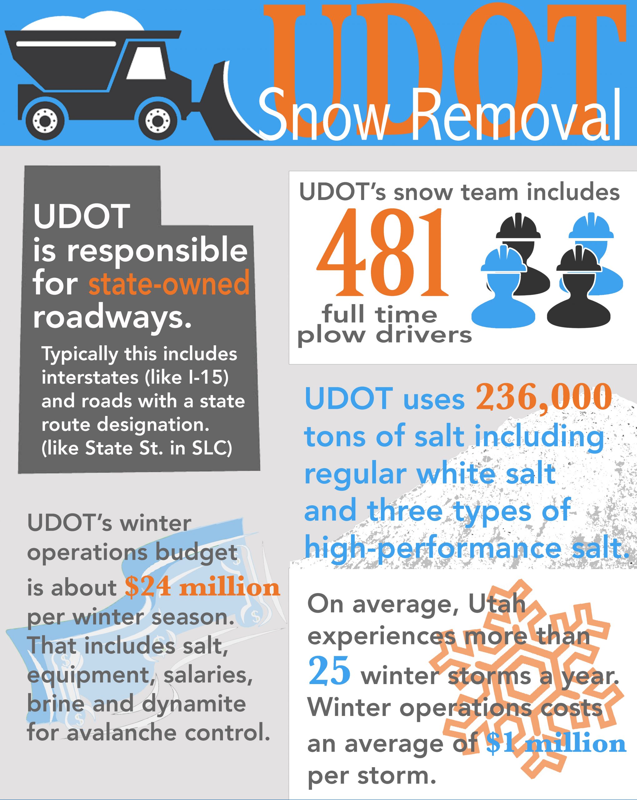 Snow Removal UDOT