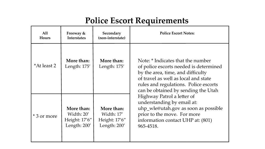 Pilot/Escort Requirements, Training and Certifications UDOT
