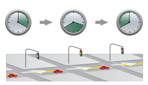 Traffic Signal Coordination