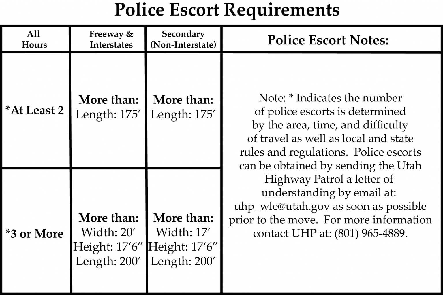Pilot/Escort Requirements, Training and Certifications UDOT