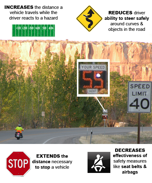 Picture showing consequences of speeding