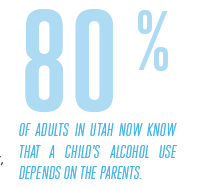 graphic showing 80% of adults in utah now know a childs alcohol use depends on the parents