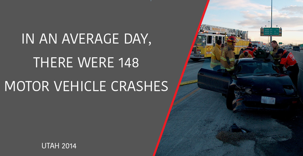 On an average day in 2014, there were 148 motor vehicle crashes in Utah