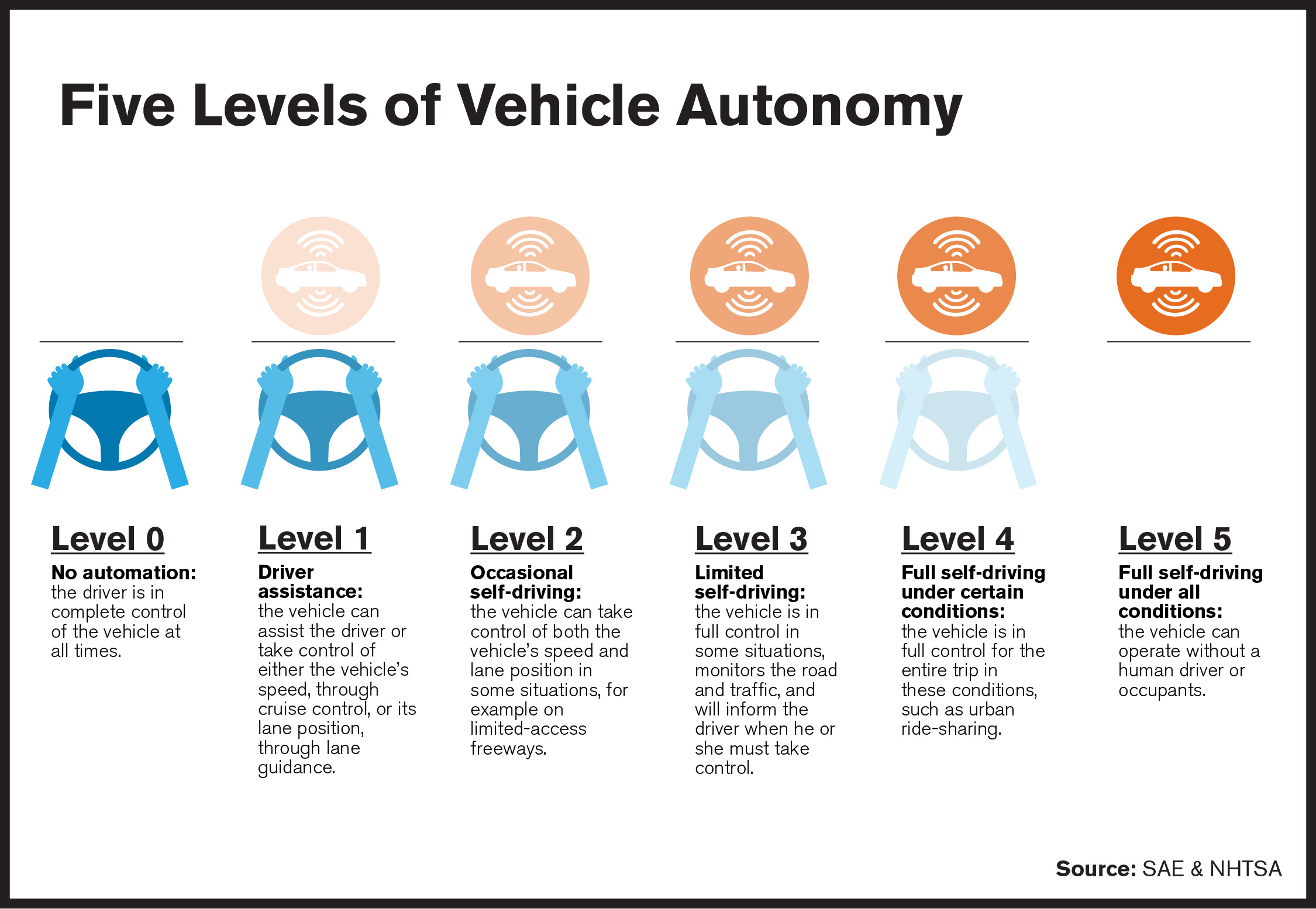 autonomous vehicles research topics