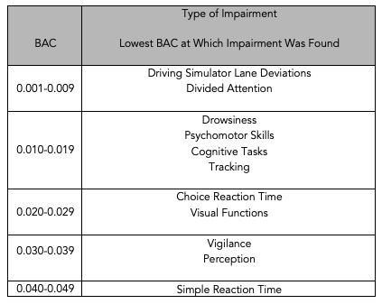 Bac Effects Chart