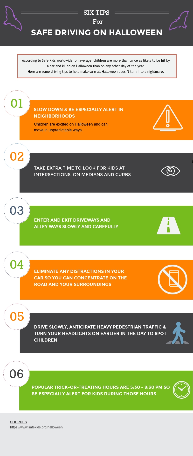 Drive Extra Safely on Halloween Slow down and be especially alert in residential neighborhoods. Children are excited on Halloween and may move in unpredictable ways. Take extra time to look for kids at intersections, on medians and on curbs. Enter and exit driveways and alleys slowly and carefully. Eliminate any distractions inside your car so you can concentrate on the road and your surroundings. Drive slowly, anticipate heavy pedestrian traffic and turn your headlights on earlier in the day to spot children from greater distances. Popular trick-or-treating hours are 5:30 p.m. to 9:30 p.m. so be especially alert for kids during those hours