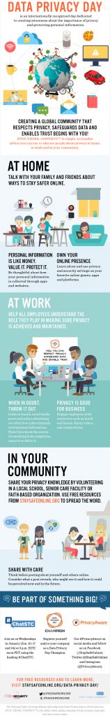 Infographic with details about how to get involved in Data Privacy Day. Lists information for use at home, at work in and in your community.